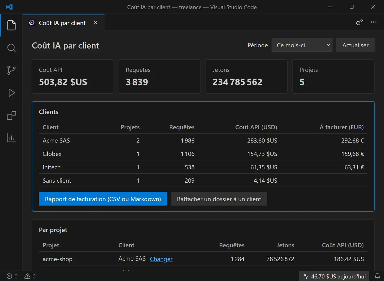 Coût IA par client dans VS Code : le coût API du mois par client avec le montant à facturer après marge, et le coût par projet en dessous.