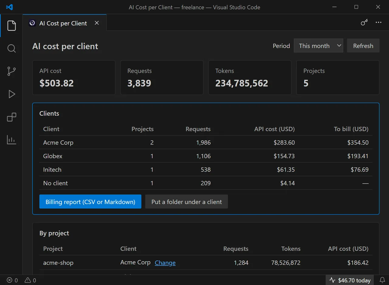 AI Cost per Client in VS Code: this month's API cost per client with the amount to bill after markup, and the cost per project below.